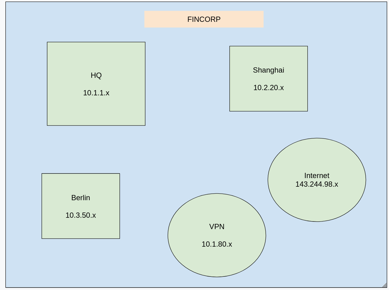 FinCorp Network